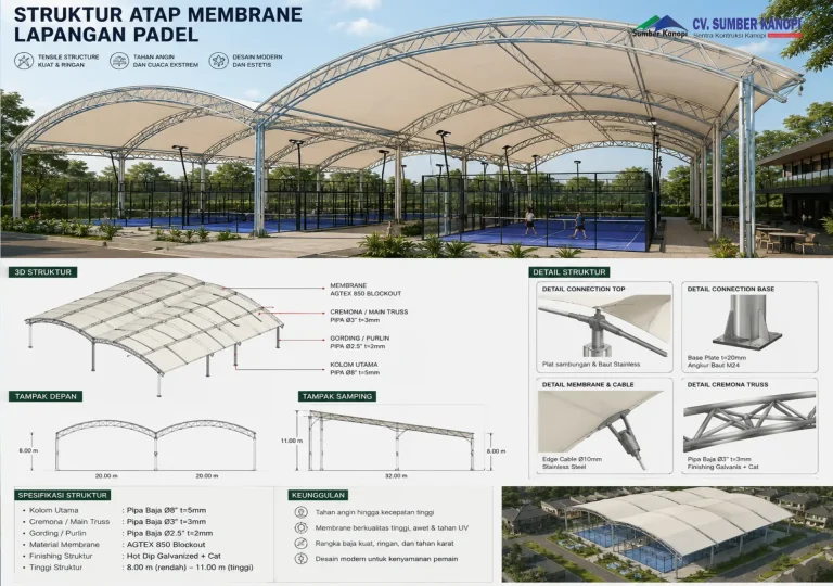 Atap Membrane Lapangan Padel: Solusi Anti Hujan & Panas untuk Bisnis Olahraga